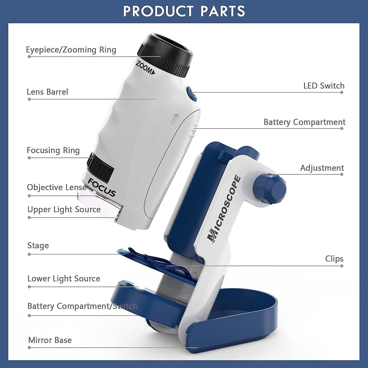STEM Scientific Microscope Portable 120x Zoom Experiment Kit - 220