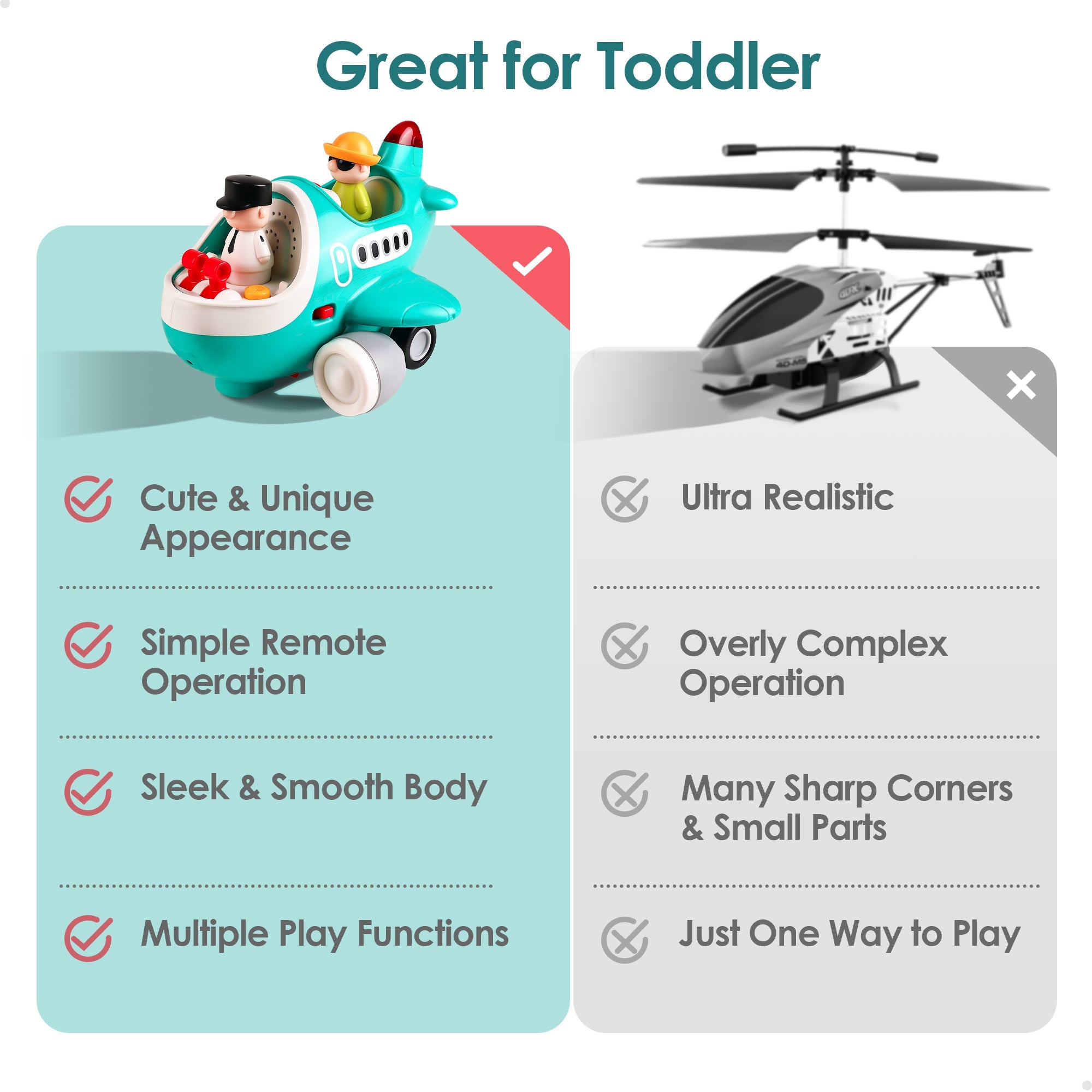 Avion télécommandé Fidtoy avec lumières et sons pour les tout-petits