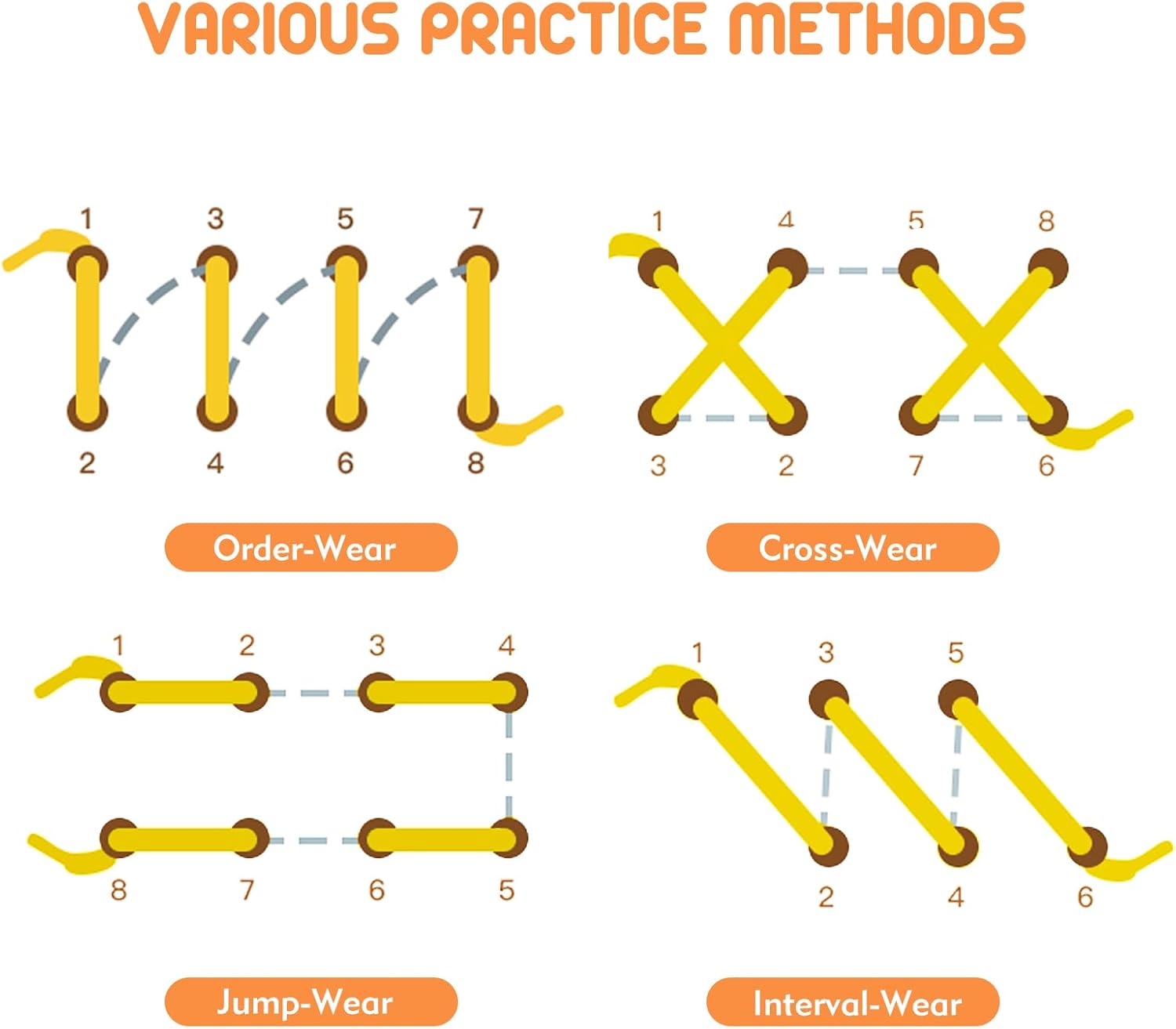 Pratique d'apprentissage pour lacer les chaussures pour enfants, entraînement au laçage de chaussures rouges pour enfants, laçage de chaussures en bois, apprentissage des compétences de base pour lacer les chaussures.