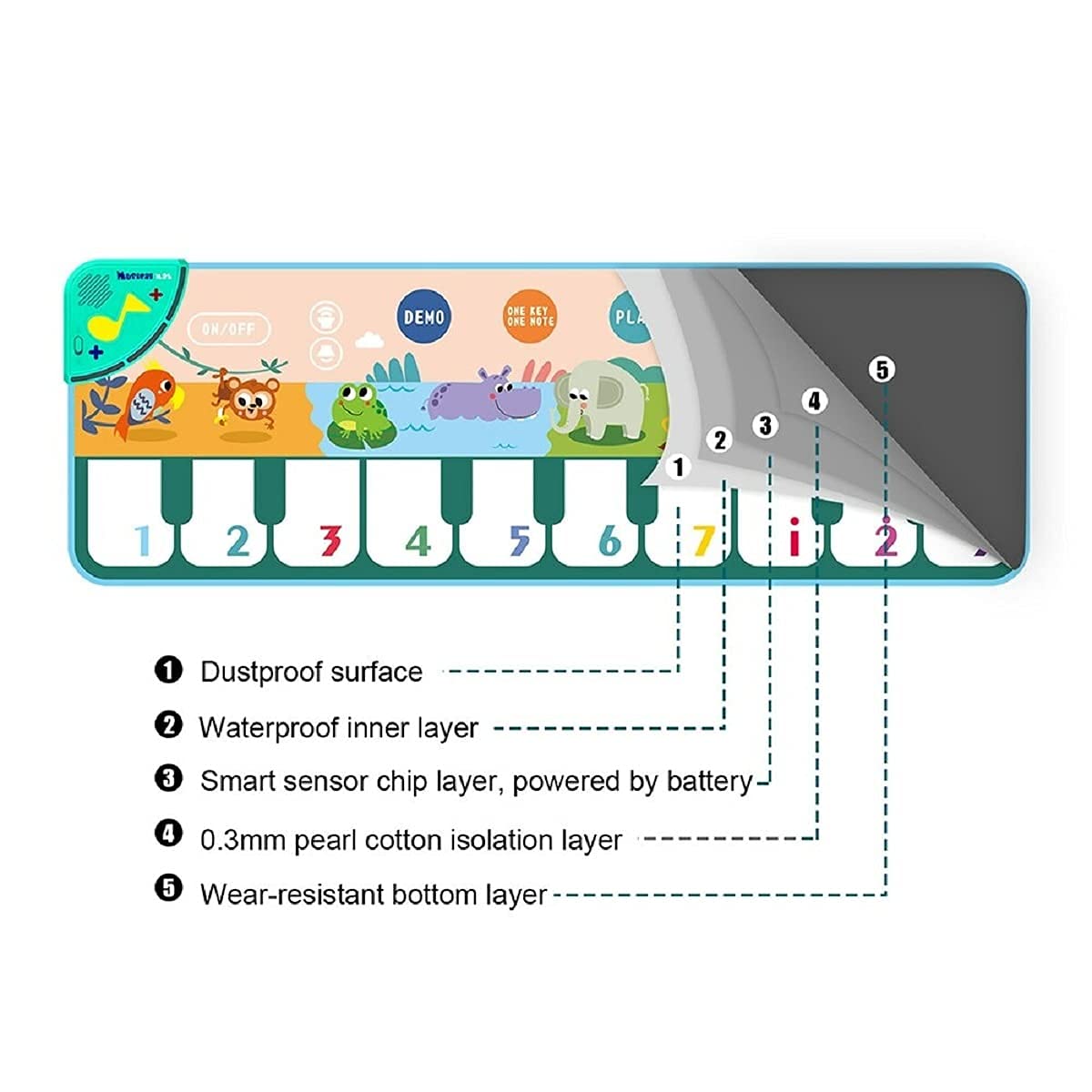 Fidtoy Musical Piano Mat for Toddlers – Interactive Learning and Dance Floor Toy