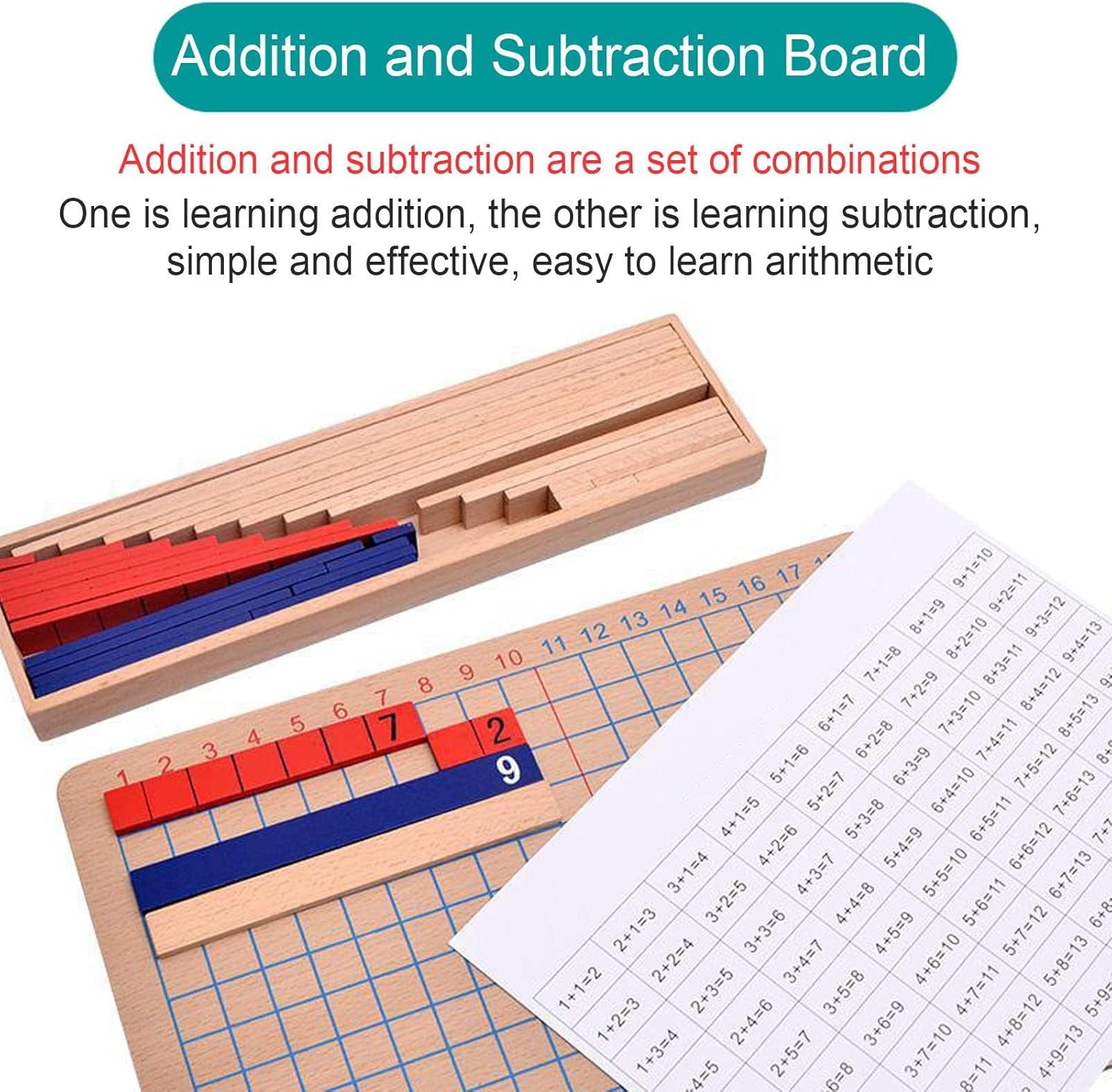 5 Pcs Addition And Subtraction Board - Wooden Subtraction Board,Calculation Board For Kids, Addition & Subtraction Board For Preschool Kid Fpgear