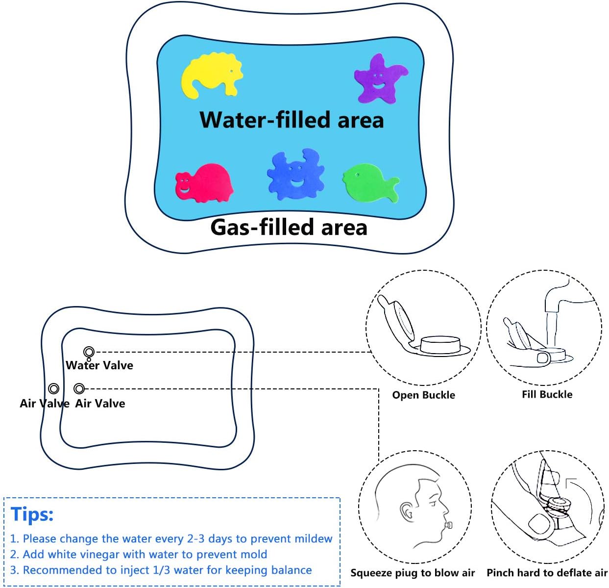 Fidtoy Tummy Time Water Mat for Babies 3-12 Months Sensory Play