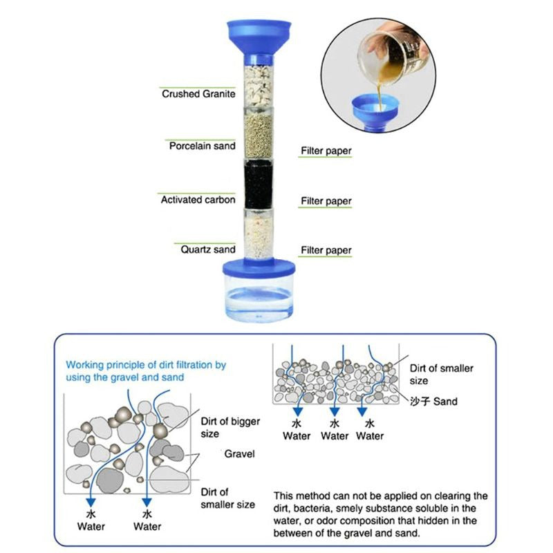 DIY Science Experimental Water Science Kit - 611