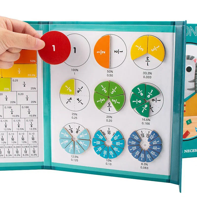 Children Magnetic Fractions