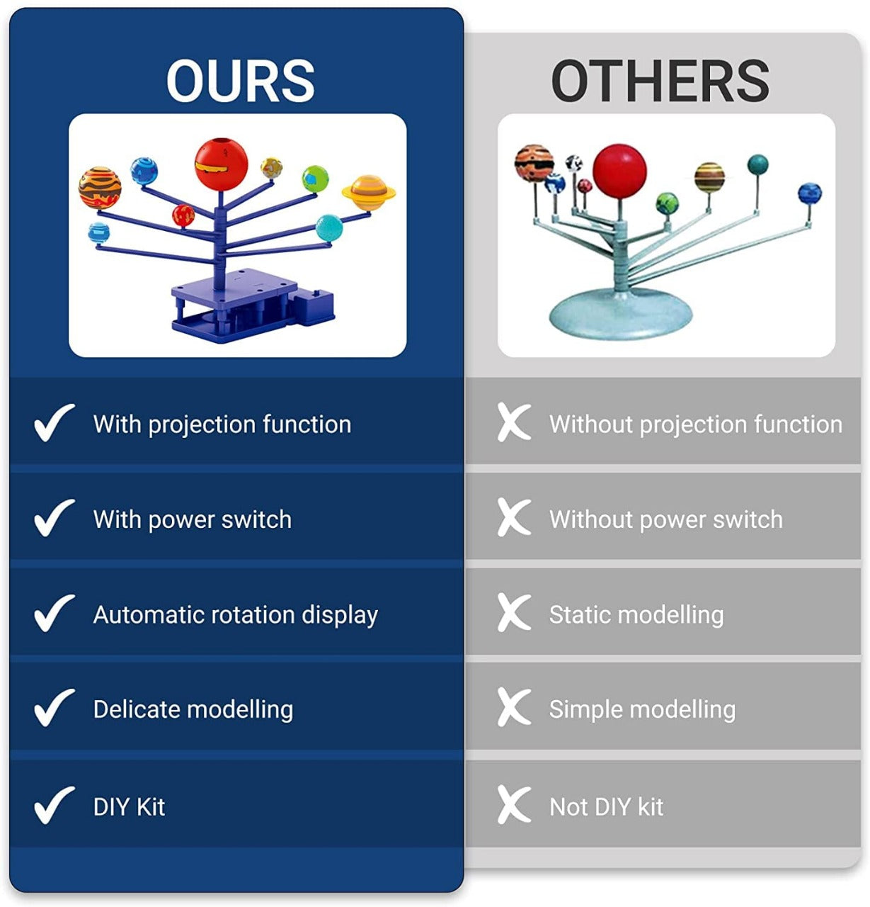STEM Rotating Planets and Planet Projector DIY Kit - 553