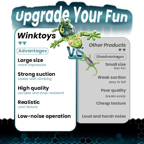 Wall Crawler Gecko, Winktoys Remote Control Toy
