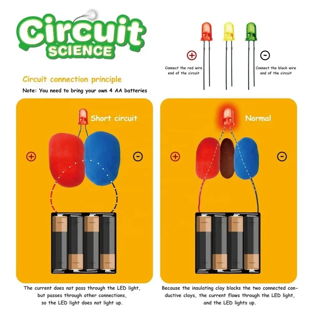 STEM Electric Circuit Science Dough Kit - 584
