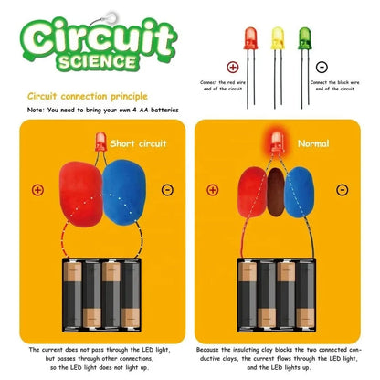 STEM Electric Circuit Science Dough Kit - 584