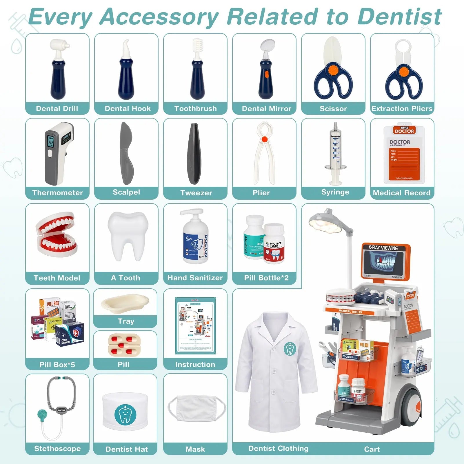 29PCS Pretend Doctor & Dentist Kit for 3–5 Year Olds