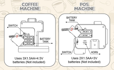 Pretend Kitchen Play Store Coffee Playset Toddlers Coffee Maker Play Set Dessert Shopping with Coffee Machine Cash Registers Toy Kids Age 3+