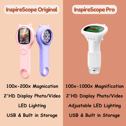 InspireScope