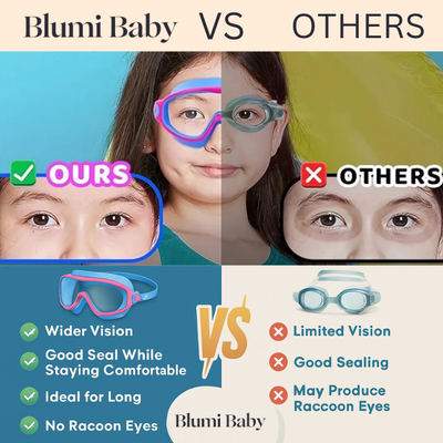 SplashyEyes™ Goggles