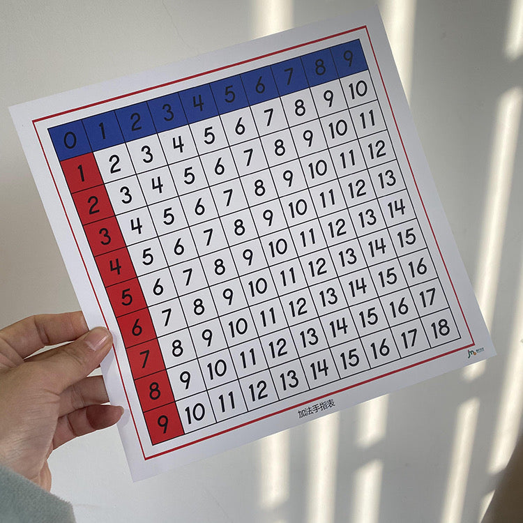 Montessori Math Learning Kit Addition Subtraction and Multiplication Board Kids Mathematic Teaching Learning Material