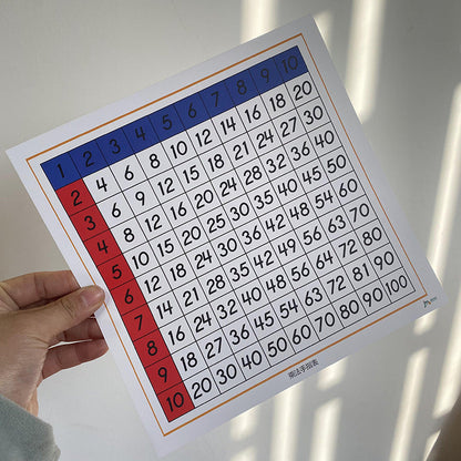 Montessori Math Learning Kit Addition Subtraction and Multiplication Board Kids Mathematic Teaching Learning Material