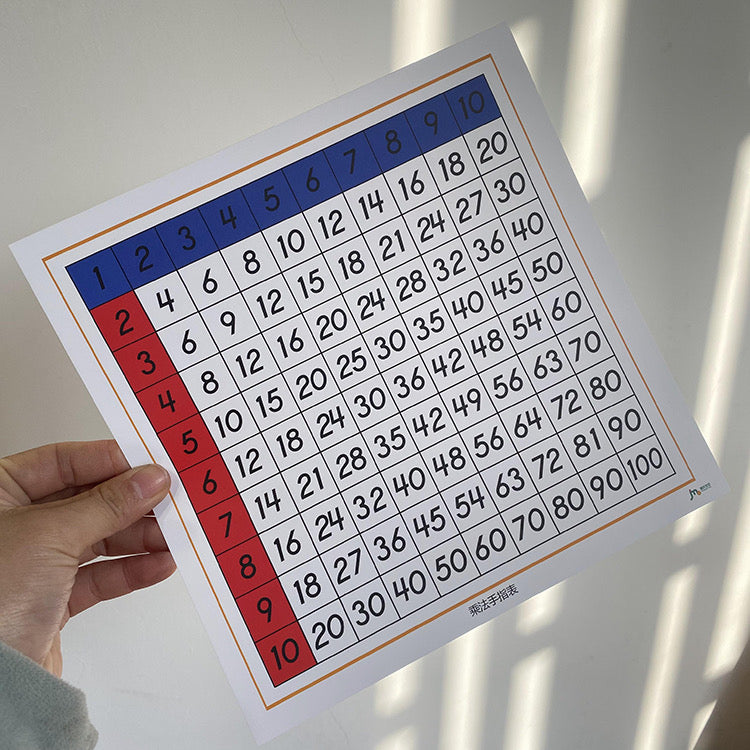 Montessori Math Learning Kit Addition Subtraction and Multiplication Board Kids Mathematic Teaching Learning Material