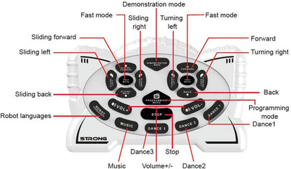Remote Control Robot Toy Programmable Intelligent Interactive Gesture Sensing Robot Kit Dancing Walking Smart Robotics LED Gift for Kids
