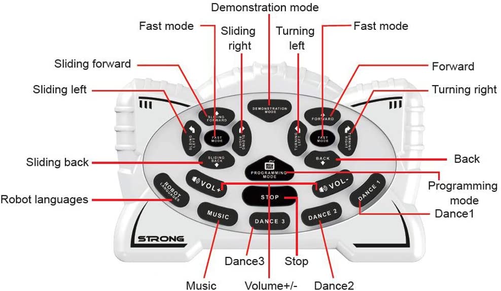 Remote Control Robot Toy Programmable Intelligent Interactive Gesture Sensing Robot Kit Dancing Walking Smart Robotics LED Gift for Kids