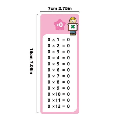 Montessori Multiplication Cards