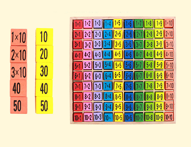 Multiplication table - Educational toy