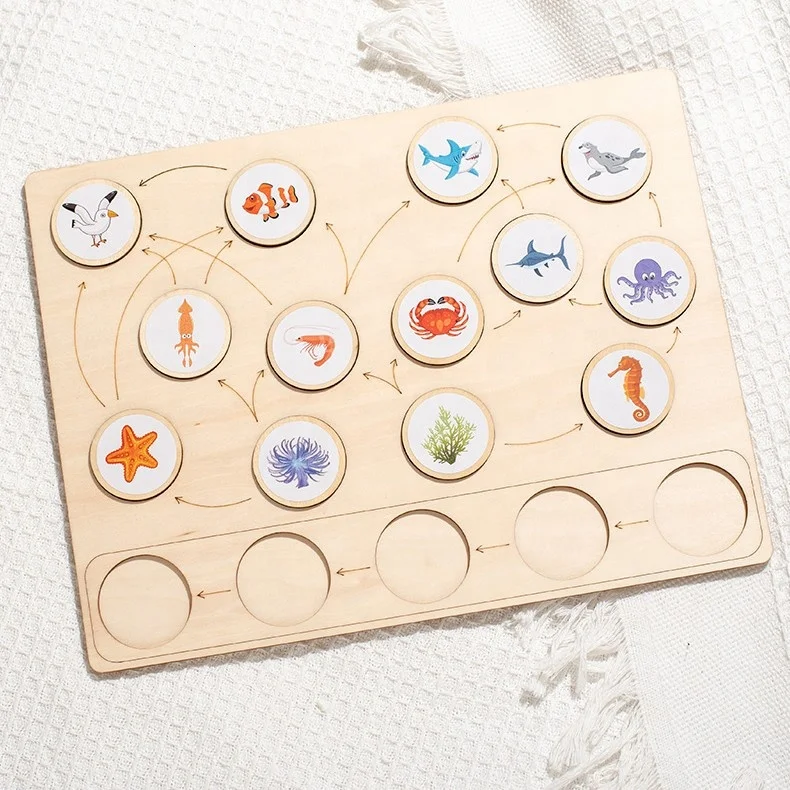 Montessori Animal Ecological Food Chain Cognition Board