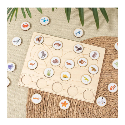 Tableau cognitif Montessori de la chaîne alimentaire écologique animale