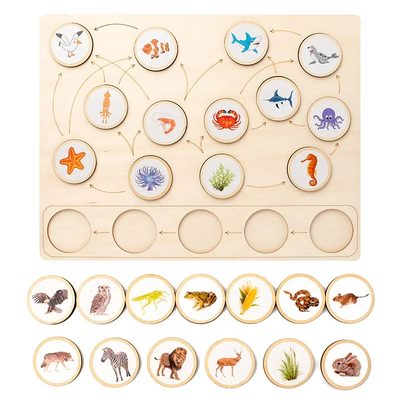 Tableau cognitif Montessori de la chaîne alimentaire écologique animale
