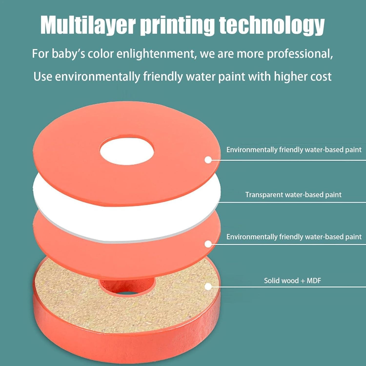 Wooden 4 in 1 Shape Sorter Premium